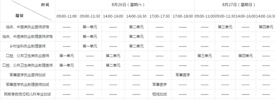 2017年医师资格考试时间安排
