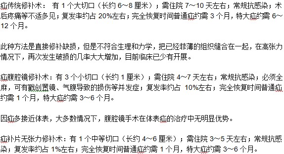 都有哪些方法可以治疗疝气