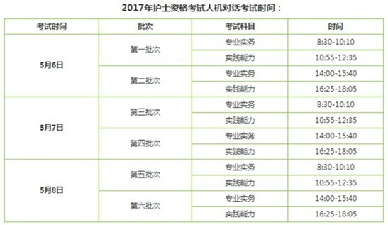 2017年山东省护士资格证考试辅导培训班讲座视频火爆招生,报课12大理由!