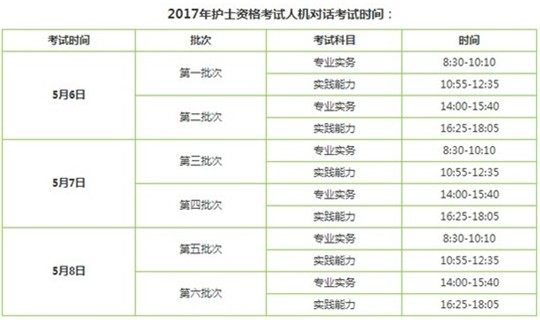 2017年宁夏银川护士执业资格考试辅导培训班讲座视频火爆招生,报课12大理由!
