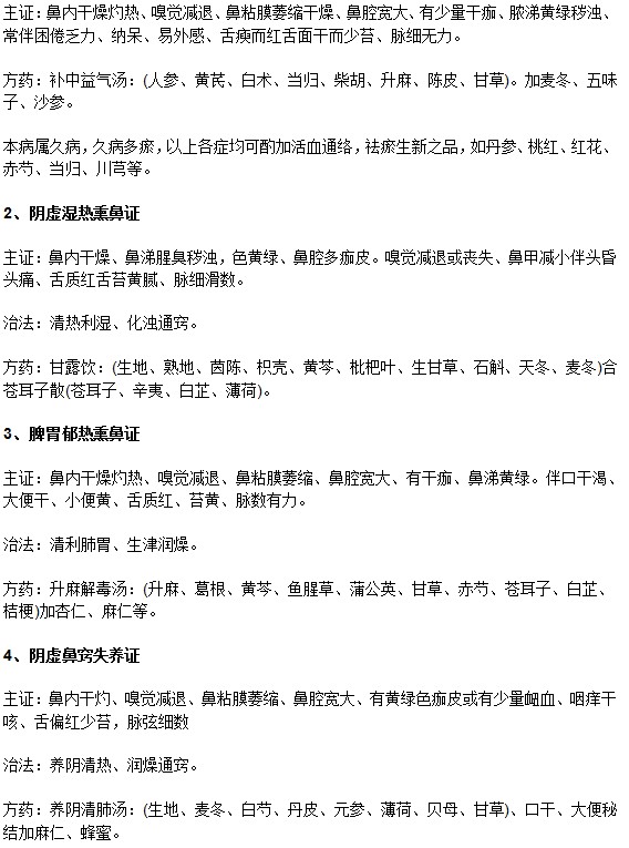 关于萎缩性鼻炎的中医分型辩证治疗方药