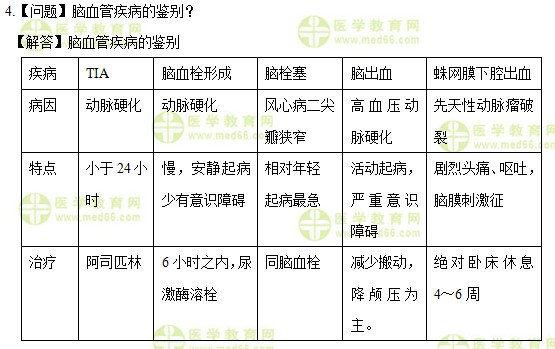 医学教育网中级主管护师:《答疑周刊》2017年第26期