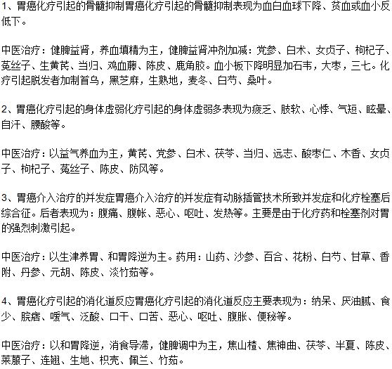 胃癌化疗不良反应的中医治疗方法