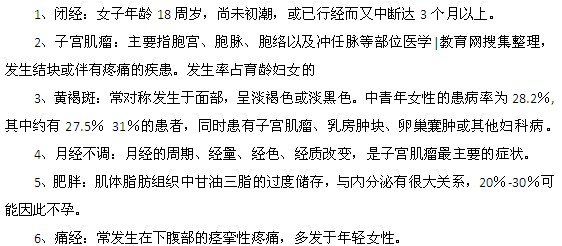 内分泌失调对女性的六大危害