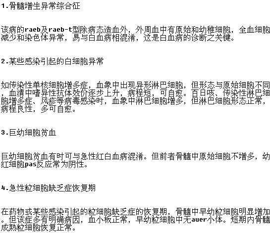白血病需要做的诊断有哪些？
