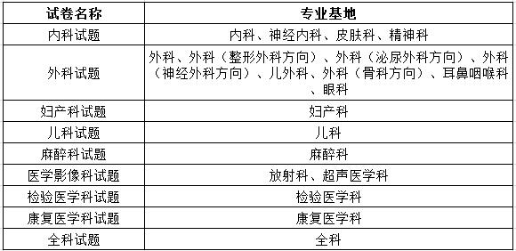 2017年茂名市人民医院住院医师规范化培训招生理论考试