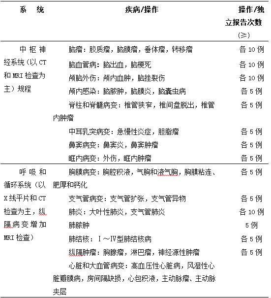 医学影像科住院医师规范化培训第三年培训内容