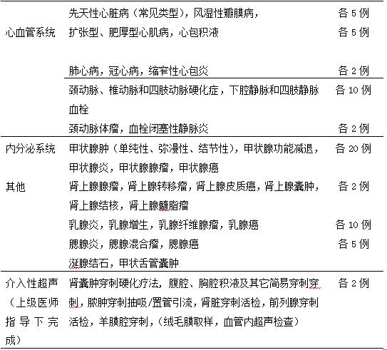 医学影像科住院医师规范化培训第三年培训内容