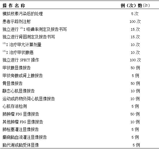 医学影像科住院医师规范化培训第三年培训内容