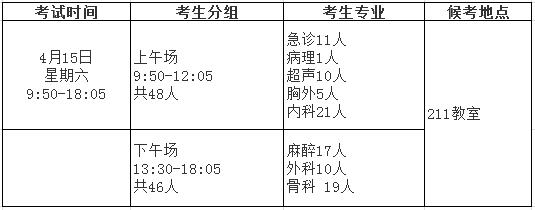 第四军医大学唐都医院2017年住院医师结业考试-临床实践能力考核安排