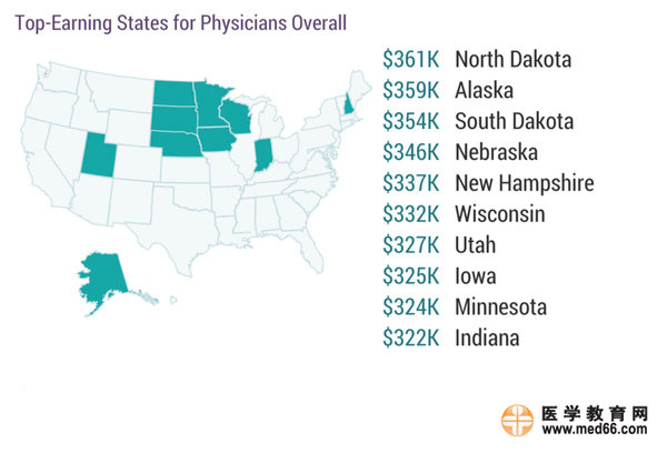 2017美国专科医生收入排行榜