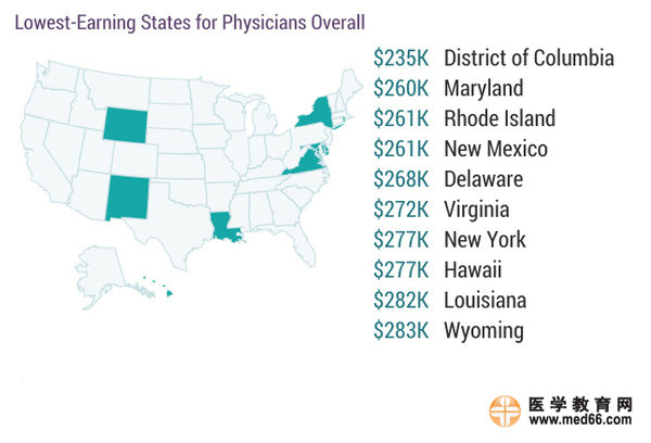 2017美国专科医生收入排行榜