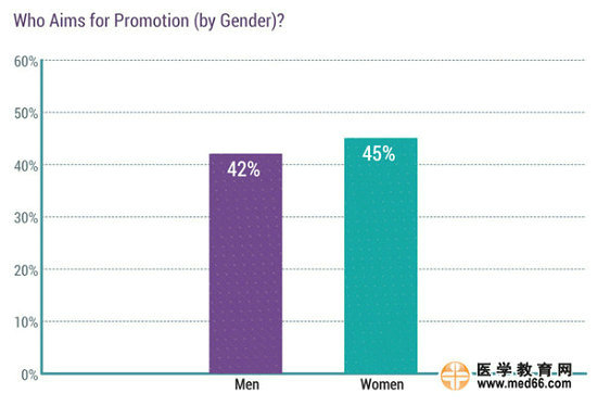2017美国专科医生收入排行榜