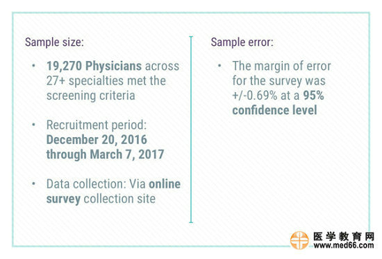 2017美国专科医生收入排行榜