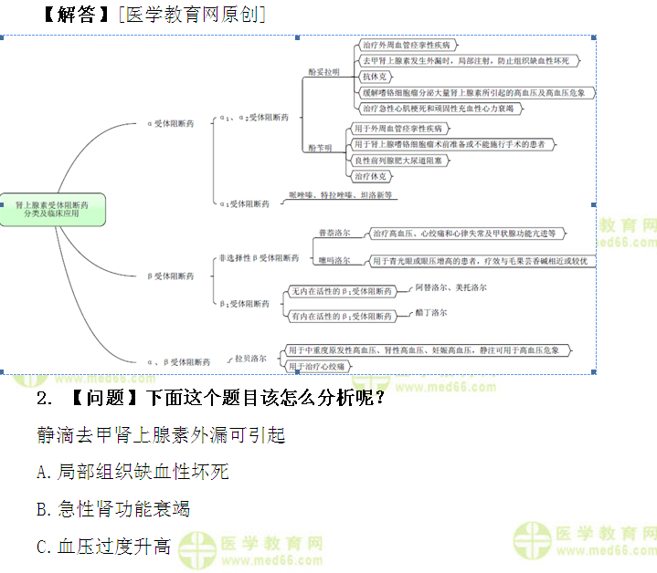 医学教育网初级药士:《答疑周刊》2017年第28期