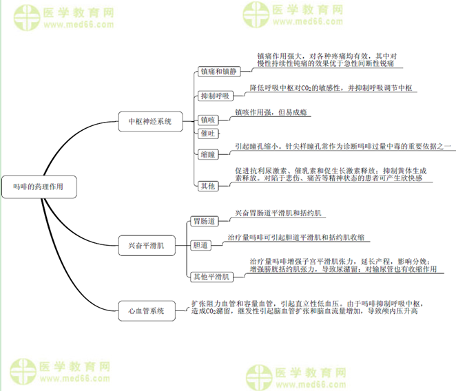 医学教育网主管药师:《答疑周刊》2017年第28期
