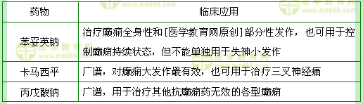 医学教育网主管药师：《答疑周刊》2017年第30期