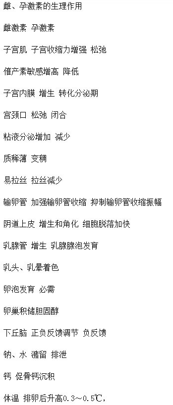 妇产科知识考点性——性周期是怎样调控的？