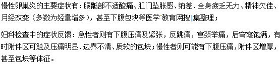 慢性卵巢炎的主要症状