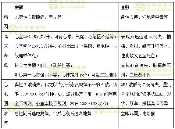 医学教育网初级护师：《答疑周刊》2017年第27期