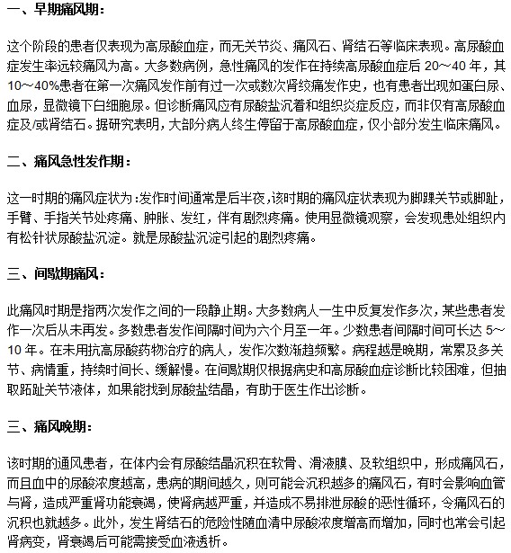 痛风患者一般临床分期的显著症状