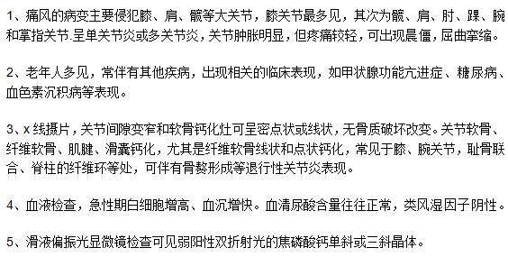 关于痛风疾病常见的症状特点是什么