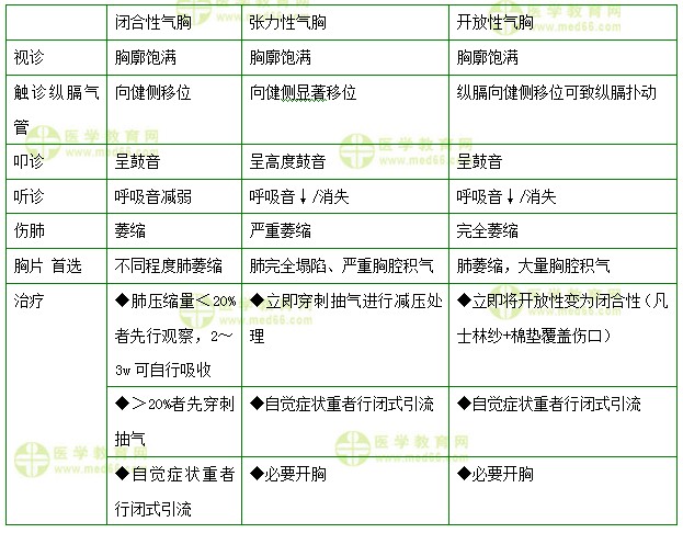 医学教育网初级护师：《答疑周刊》2017年第29期