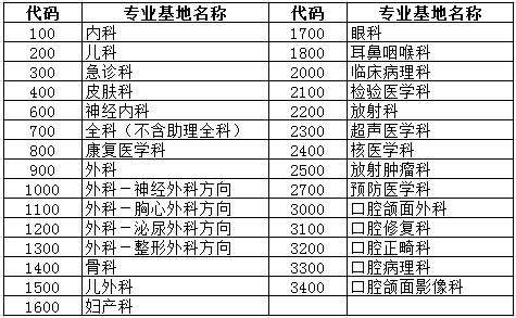 遂宁市中心医院2017年5月住院医师规范化培训招生报名通知