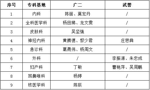 广州医科大学附属第二医院2017年住培面试结果及体检安排通知（第二批）