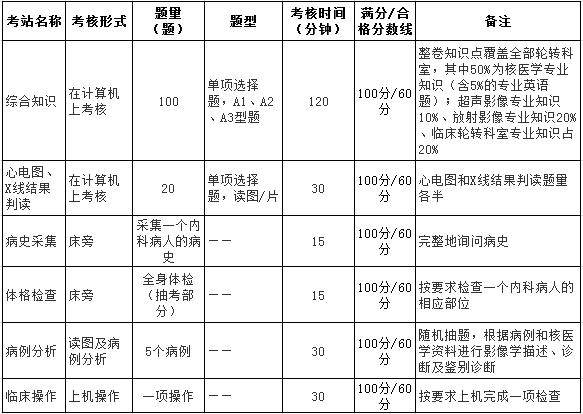 医学影像科核医学专业各考站的具体规定