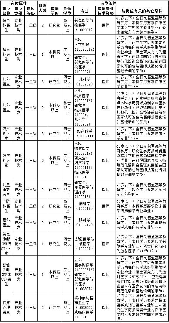 深圳市龙岗区妇幼保健院2017年住院医师规范化培训学员招收