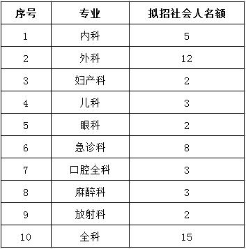 遵义医学院第五附属(珠海)医院2017年住院医师规范化培训学员第三批招生