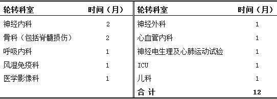 临床轮转科室时间安排表