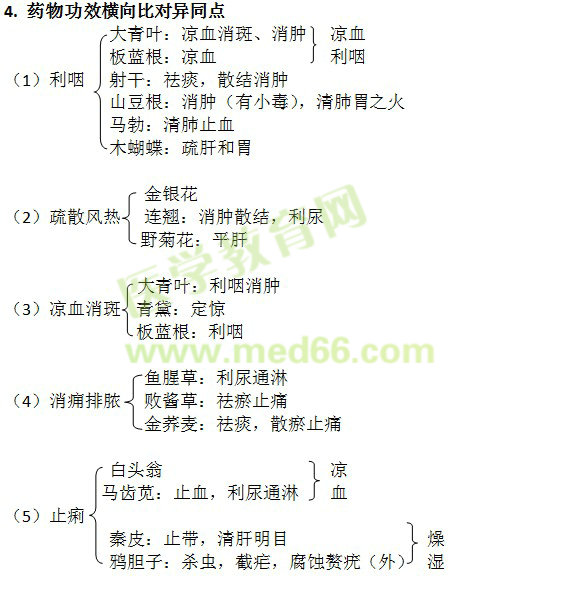 边走边学中药二-清热凉血药