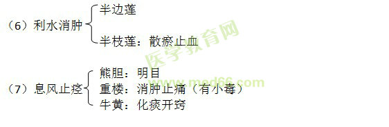 边走边学中药二-清热凉血药