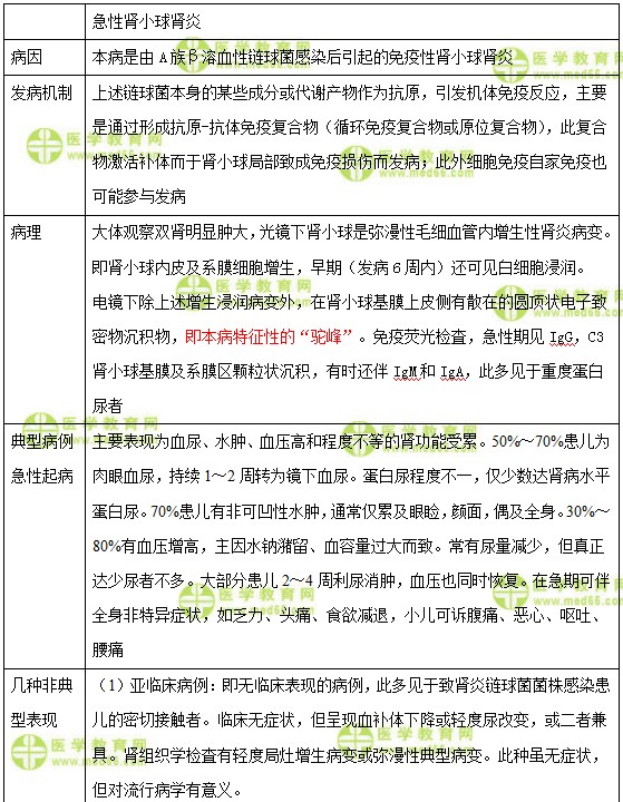 儿科主治医师考试：《答疑周刊》2018年第03期