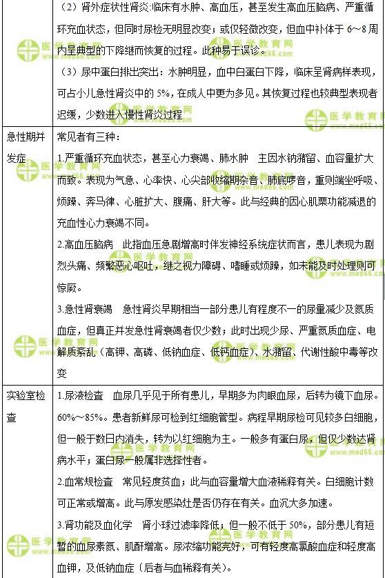 儿科主治医师考试：《答疑周刊》2018年第03期