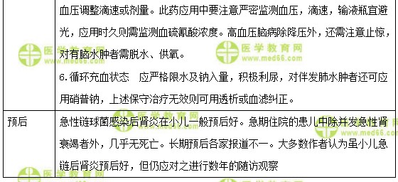 儿科主治医师考试：《答疑周刊》2018年第03期