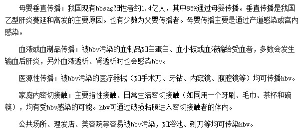 乙肝会通过哪些途径进行传播？