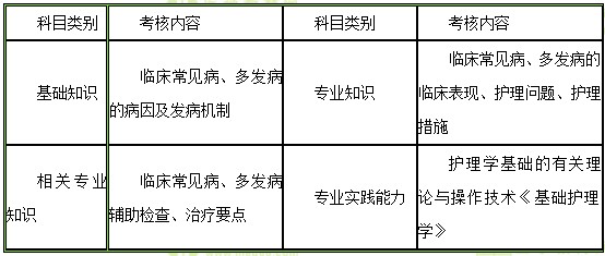 医学教育网初级护师《答疑周刊》2018年第1期