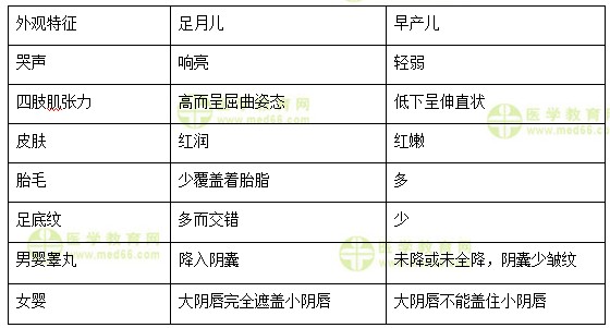 医学教育网中级主管护师:《答疑周刊》2018年第4期