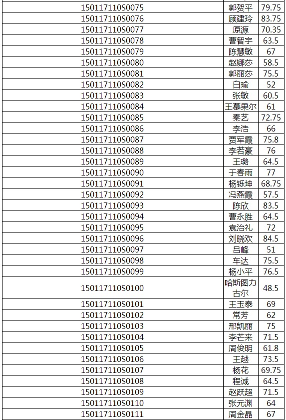 2017年内蒙古呼和浩特医师实践技能成绩