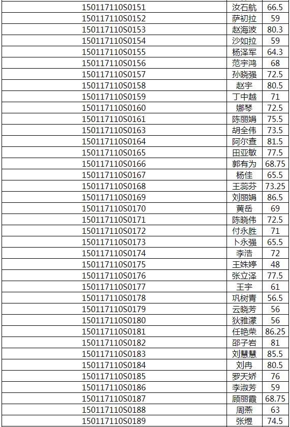 2017年内蒙古呼和浩特医师实践技能成绩
