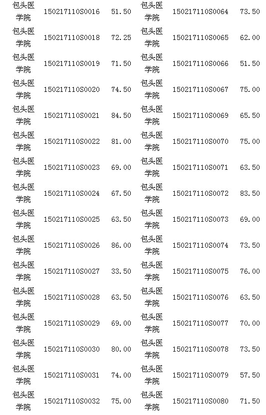 内蒙古包头医师资格实践技能临床类考试17日成绩公示