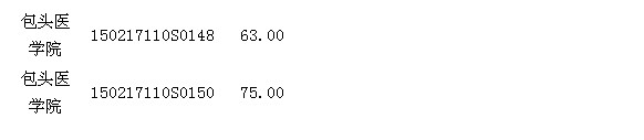 内蒙古包头医师资格实践技能临床类考试17日成绩公示
