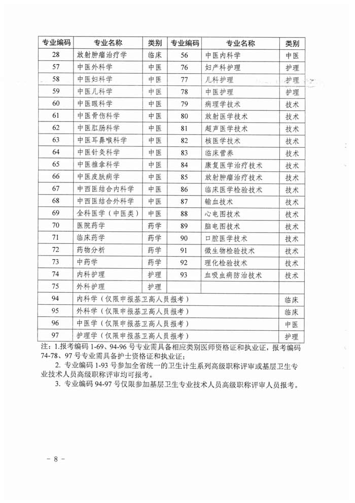 湖南省2017年度卫生资格高级职称专业理论考试工作的通知