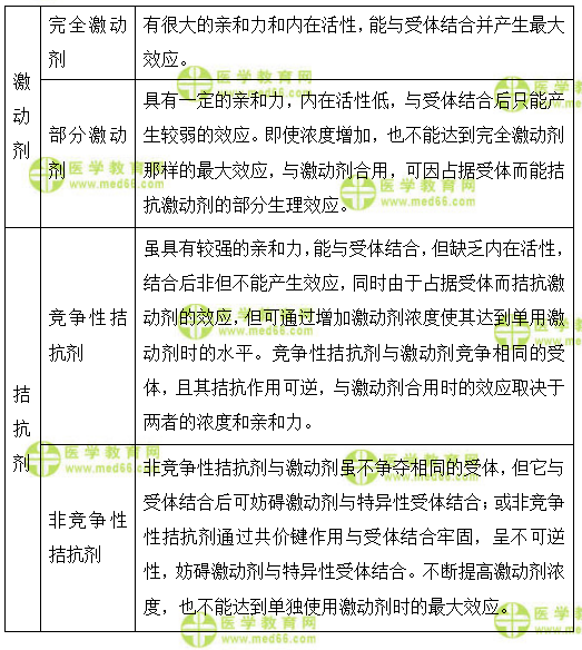 医学教育网初级药士：《答疑周刊》2018年第5期