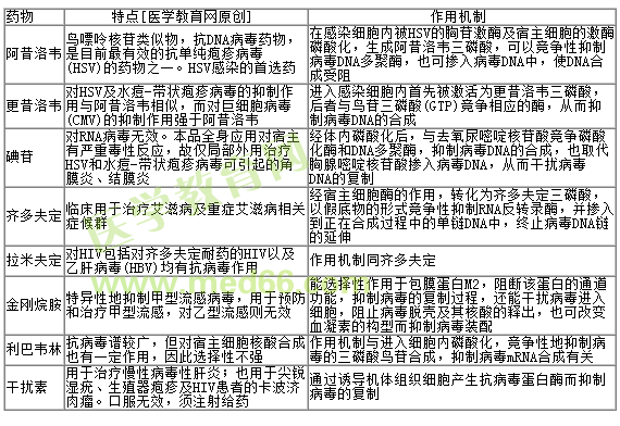 医学教育网主管药师:《答疑周刊》2018年第5期