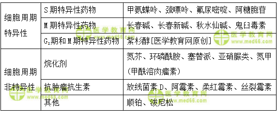 医学教育网主管药师:《答疑周刊》2018年第5期