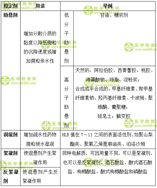 医学教育网主管药师：《答疑周刊》2018年第6期